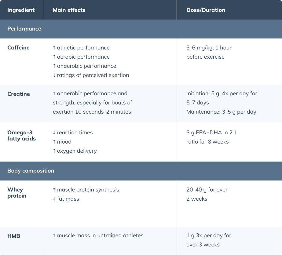 Exercise Performance Kit