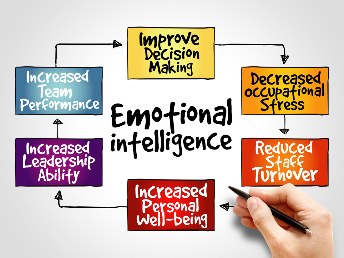 Beyond the Bottom Line: How Corporate Wellness Programs Cultivate Empathy and Emotional Intelligence