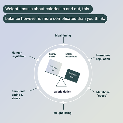 Meal Timing: Recommendations For Weight Loss, Appetite Control, And Athletic Performance